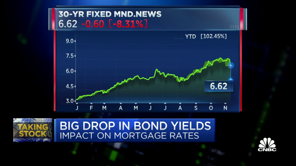 mortgage rates news: Latest Home Loan Updates